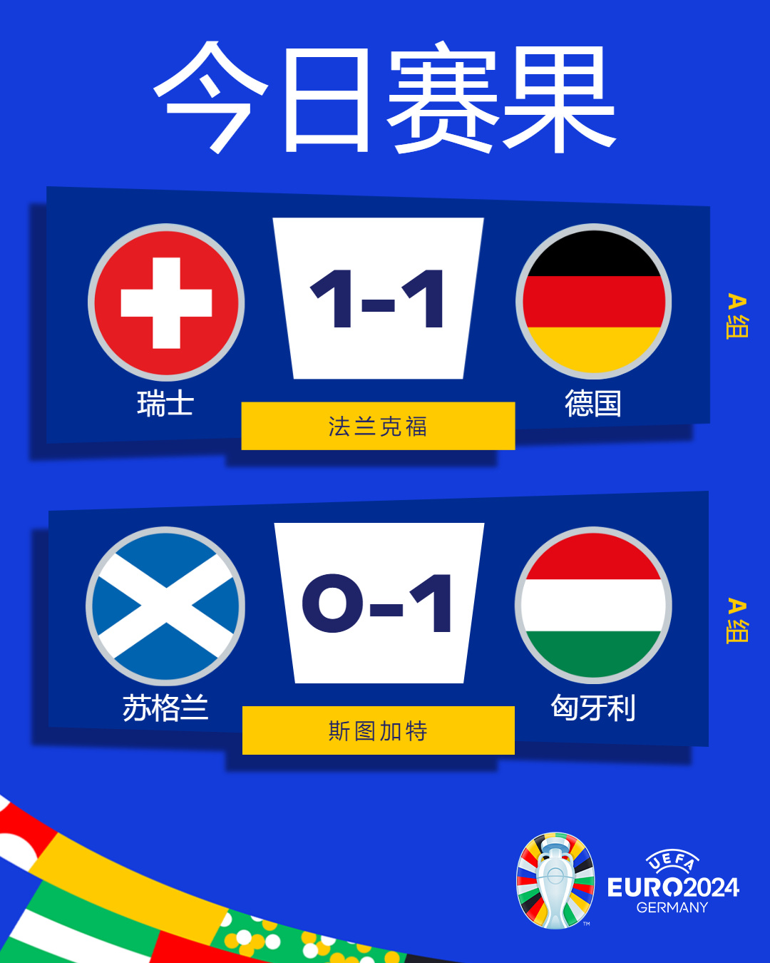 欧洲杯淘汰赛前瞻：德西葡同区出线格局初现，